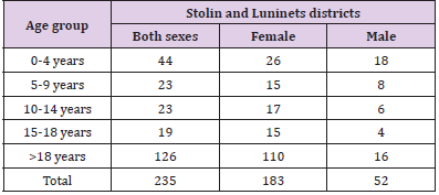 biomedres-openaccess-journal-bjstr