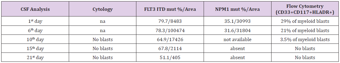 biomedres-openaccess-journal-bjstr