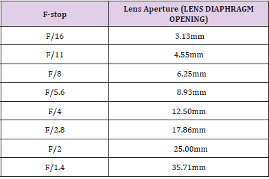 biomedres-openaccess-journal-bjstr