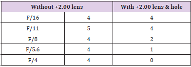 biomedres-openaccess-journal-bjstr