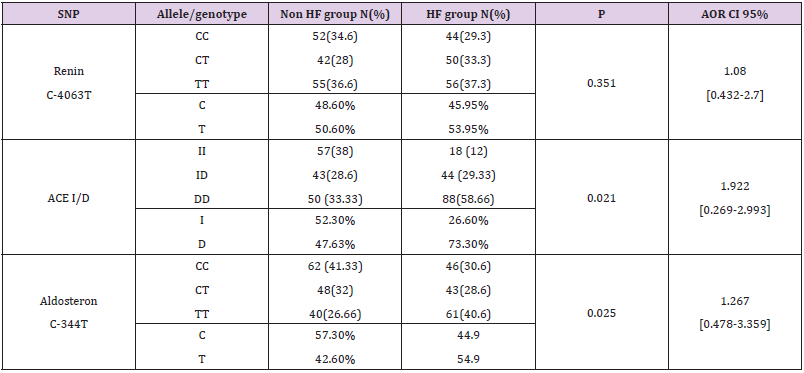 biomedres-openaccess-journal-bjstr