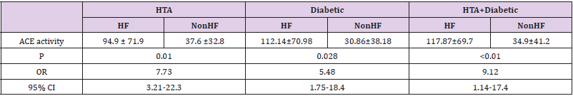biomedres-openaccess-journal-bjstr