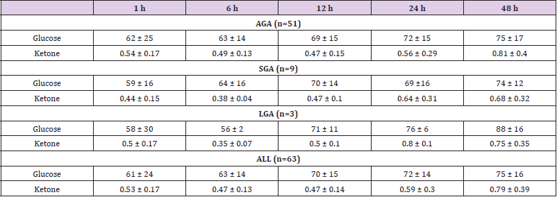 biomedres-openaccess-journal-bjstr