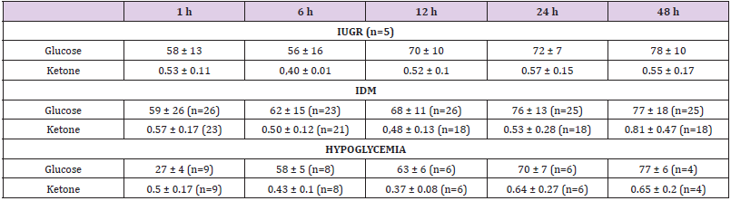 biomedres-openaccess-journal-bjstr