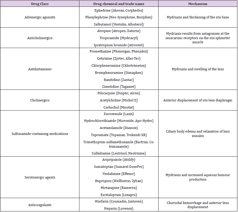 biomedres-openaccess-journal-bjstr