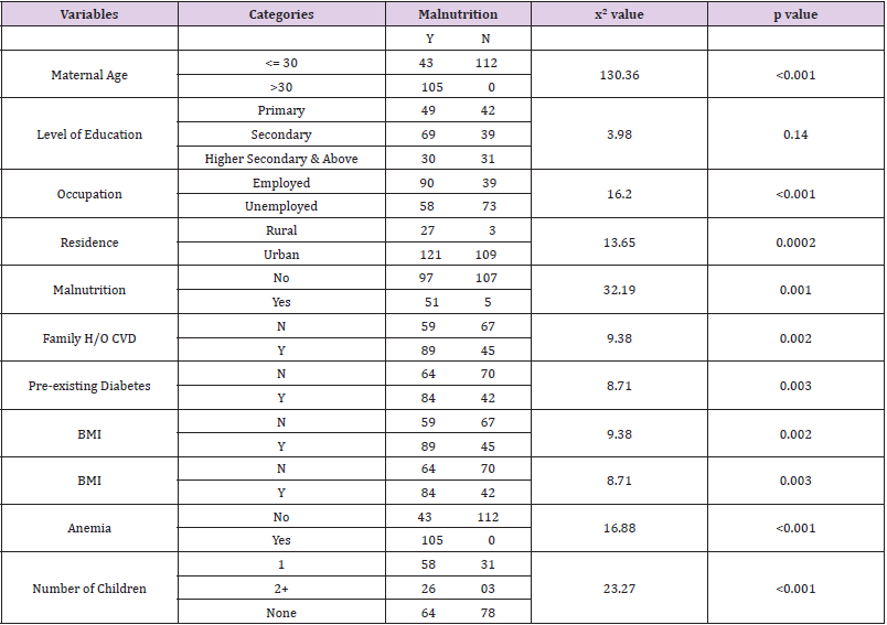 biomedres-openaccess-journal-bjstr