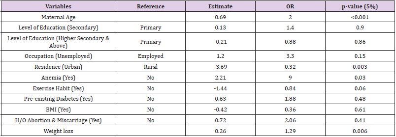 biomedres-openaccess-journal-bjstr