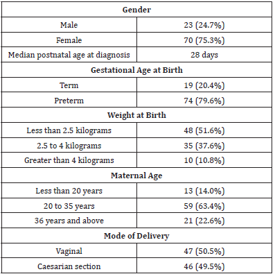 biomedres-openaccess-journal-bjstr