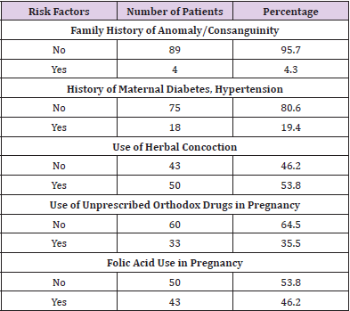 biomedres-openaccess-journal-bjstr
