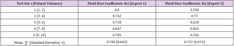 biomedres-openaccess-journal-bjstr