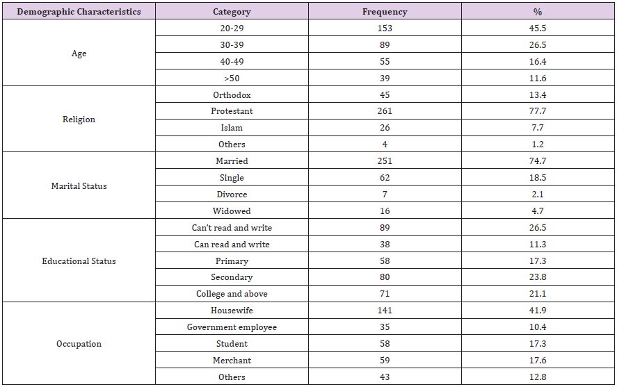 biomedres-openaccess-journal-bjstr