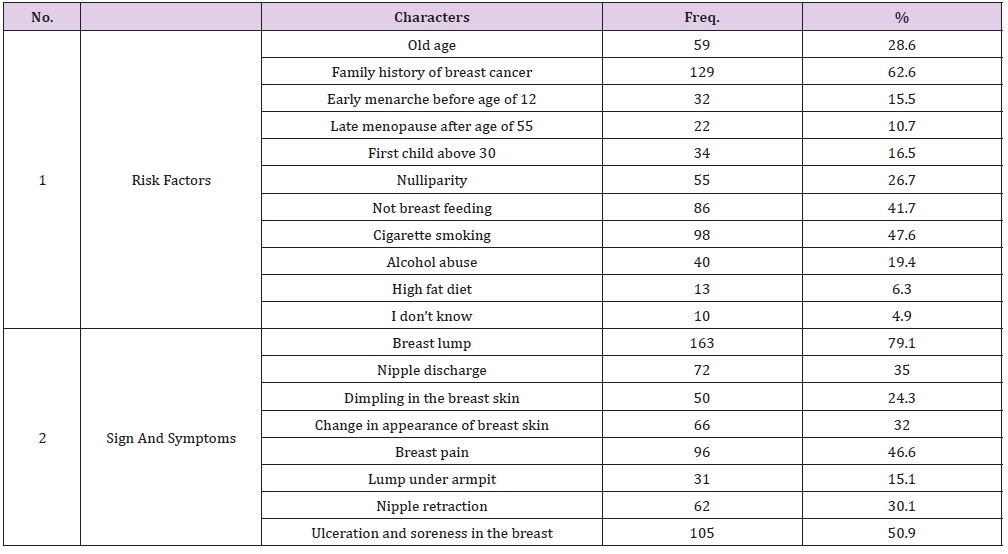 biomedres-openaccess-journal-bjstr