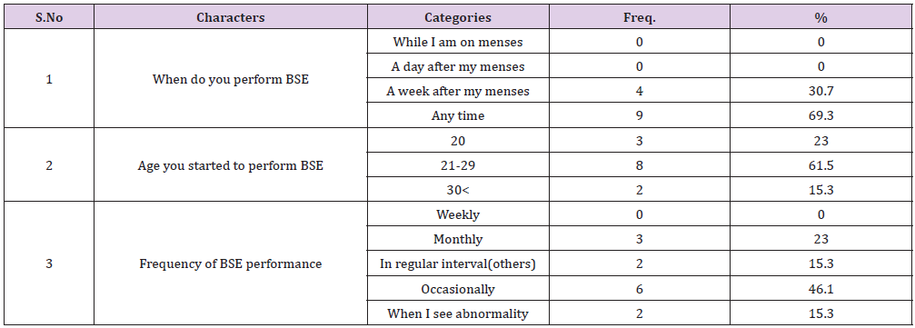 biomedres-openaccess-journal-bjstr