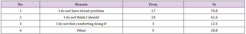 biomedres-openaccess-journal-bjstr