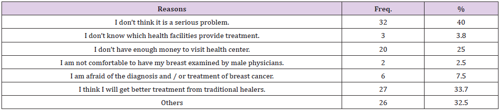 biomedres-openaccess-journal-bjstr