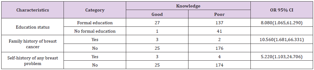 biomedres-openaccess-journal-bjstr