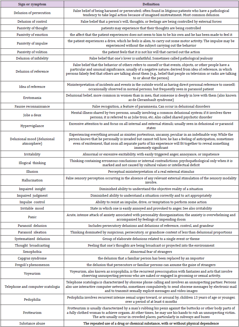 biomedres-openaccess-journal-bjstr