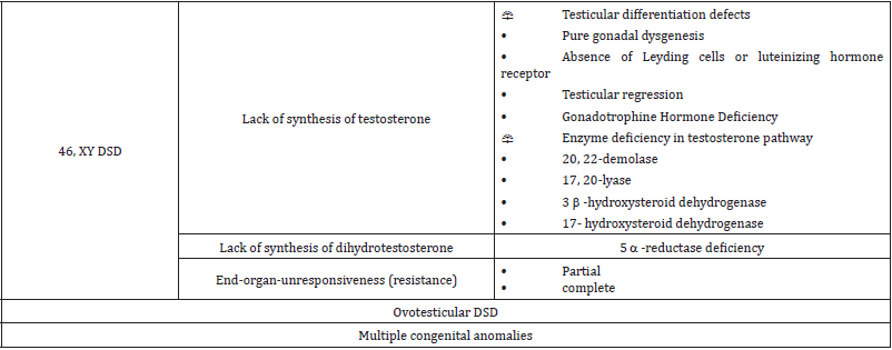 biomedres-openaccess-journal-bjstr