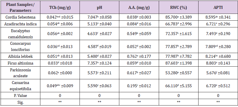biomedres-openaccess-journal-bjstr