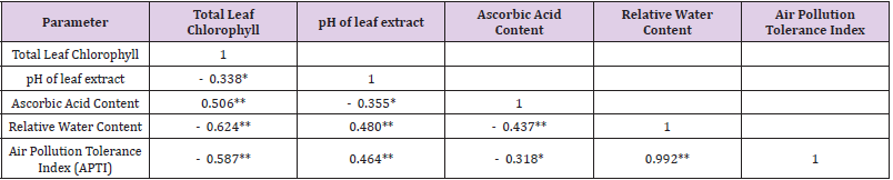biomedres-openaccess-journal-bjstr