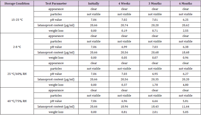 biomedres-openaccess-journal-bjstr