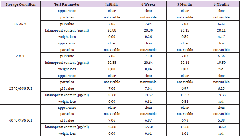 biomedres-openaccess-journal-bjstr