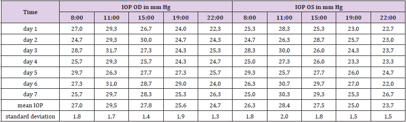 biomedres-openaccess-journal-bjstr
