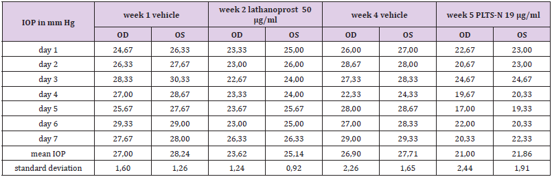 biomedres-openaccess-journal-bjstr