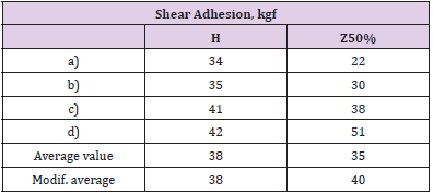biomedres-openaccess-journal-bjstr