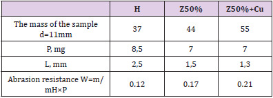 biomedres-openaccess-journal-bjstr