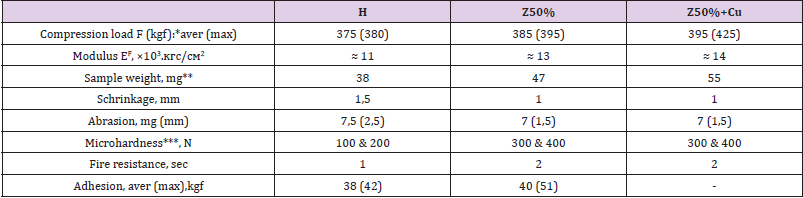 biomedres-openaccess-journal-bjstr