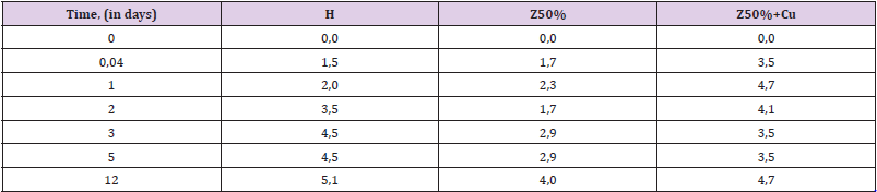 biomedres-openaccess-journal-bjstr
