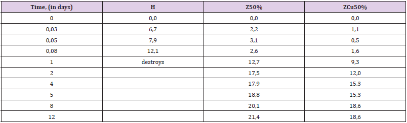 biomedres-openaccess-journal-bjstr
