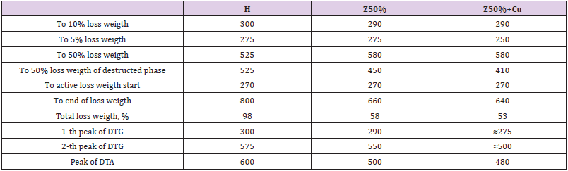 biomedres-openaccess-journal-bjstr