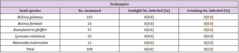 biomedres-openaccess-journal-bjstr