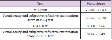 biomedres-openaccess-journal-bjstr