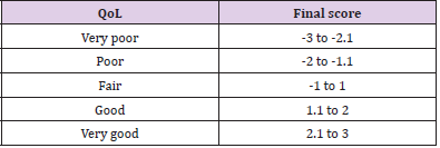 biomedres-openaccess-journal-bjstr