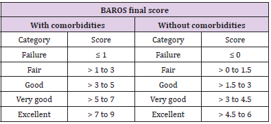 biomedres-openaccess-journal-bjstr