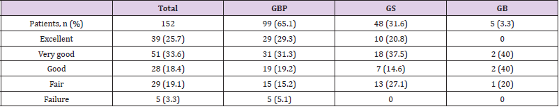 biomedres-openaccess-journal-bjstr