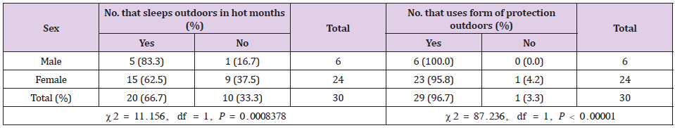 biomedres-openaccess-journal-bjstr