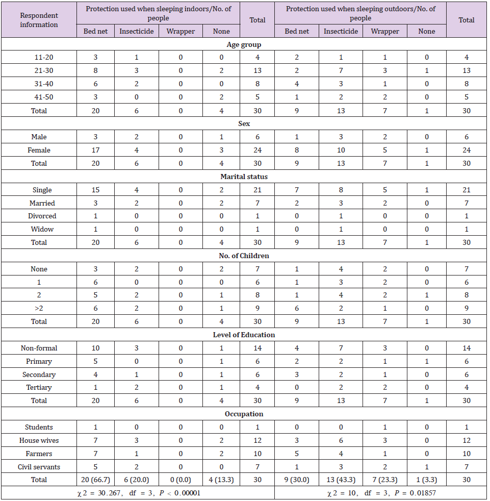 biomedres-openaccess-journal-bjstr