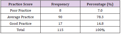 biomedres-openaccess-journal-bjstr