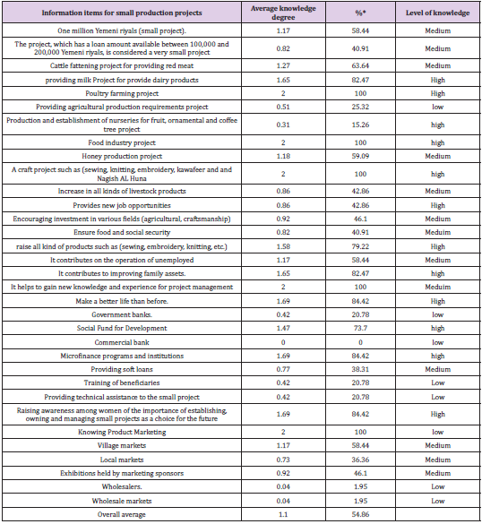 biomedres-openaccess-journal-bjstr