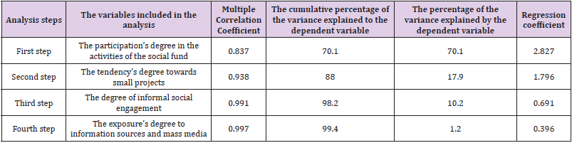 biomedres-openaccess-journal-bjstr