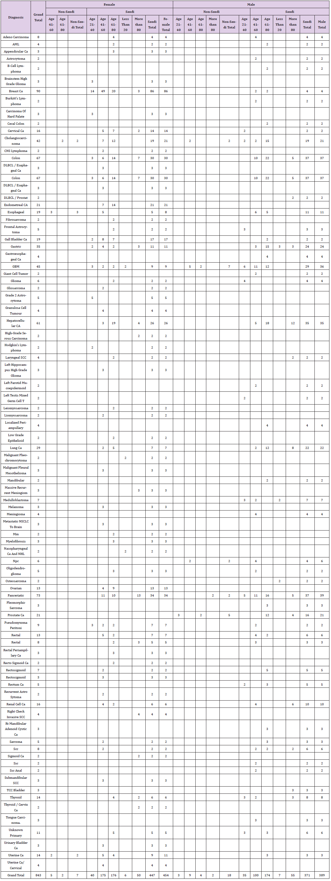 biomedres-openaccess-journal-bjstr