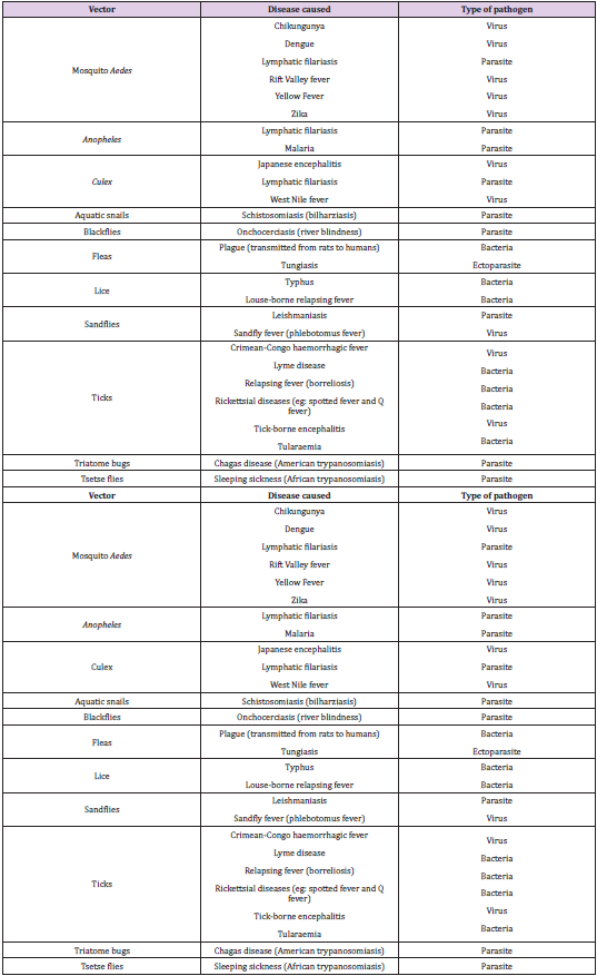 biomedres-openaccess-journal-bjstr