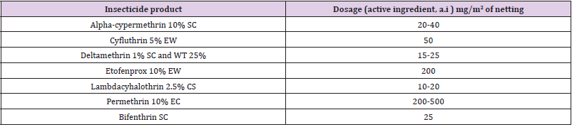 biomedres-openaccess-journal-bjstr