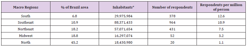 biomedres-openaccess-journal-bjstr