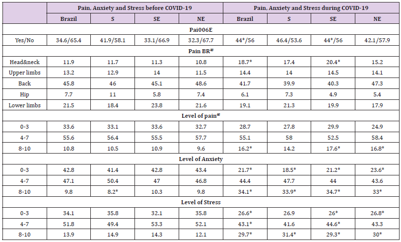 biomedres-openaccess-journal-bjstr