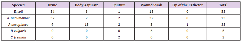 biomedres-openaccess-journal-bjstr